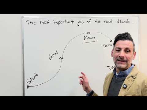 Intrapreneurship: The Most Important Job of the Next Decade